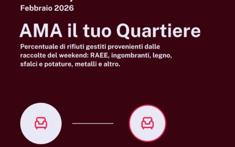 Andamento positivo della gestione rifiuti a Roma nei primi due mesi del 2026